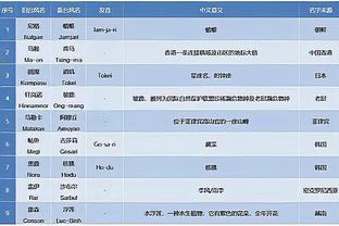 世体：巴萨认为莱万应更多出现在禁区，而不是回撤到中场